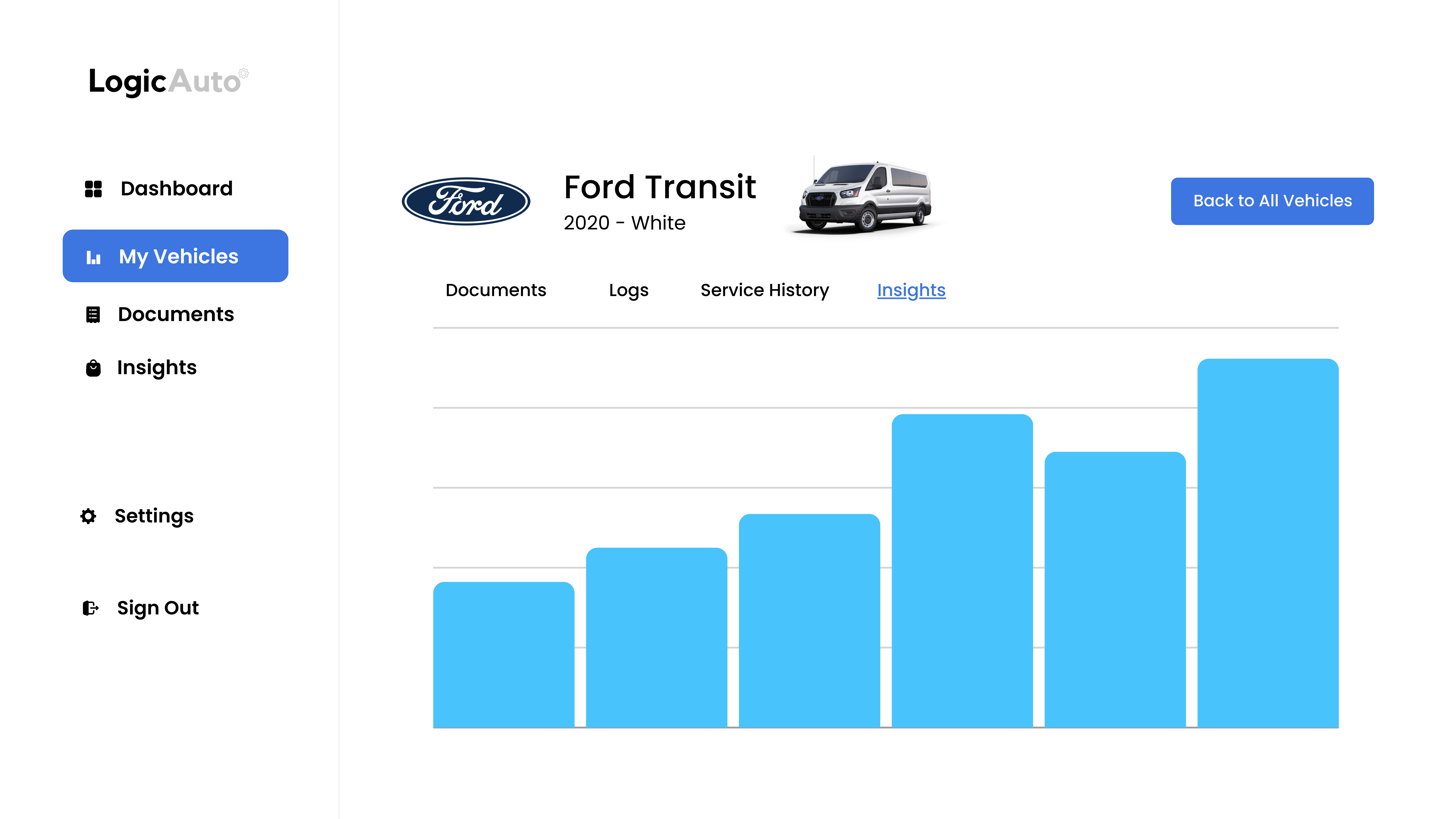 Customer Dashboard